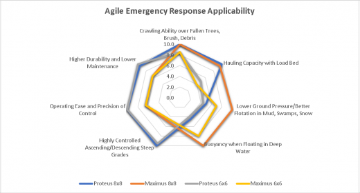 Emergency Rspi Emergency Response - Agile Vehicle Technologies